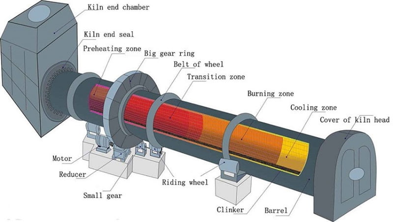 rotary kiln详情图2.jpg