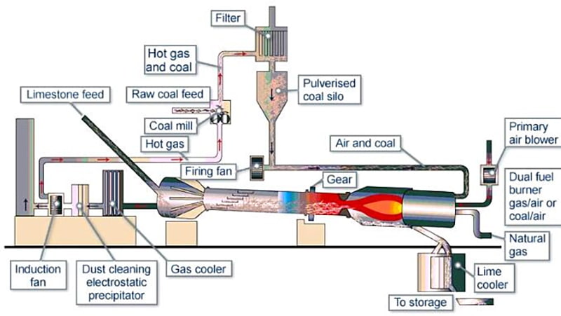 rotary kiln 详情2.jpg