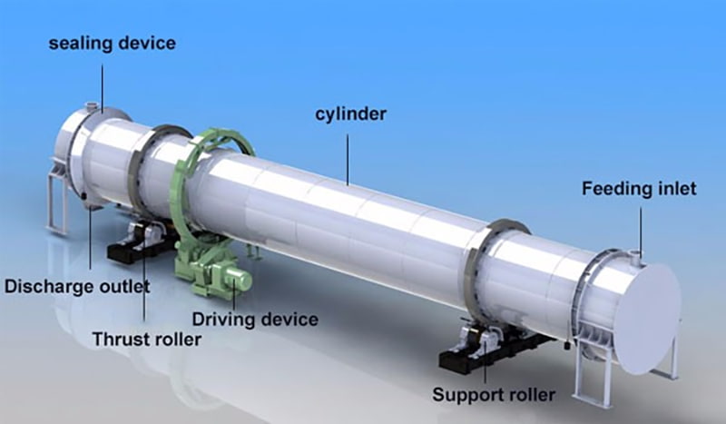 rotary cooler 2.jpg